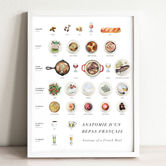 Anatomy of a French Meal Art Print