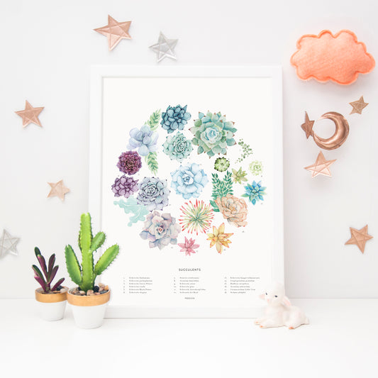 Succulent Wheel Art Print