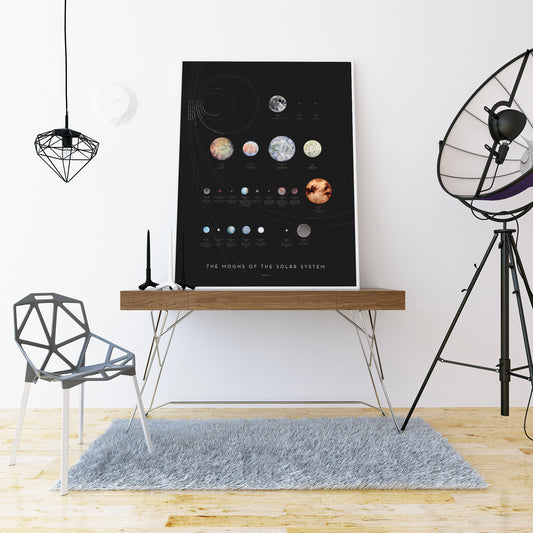 Moons of the Solar System Art Print