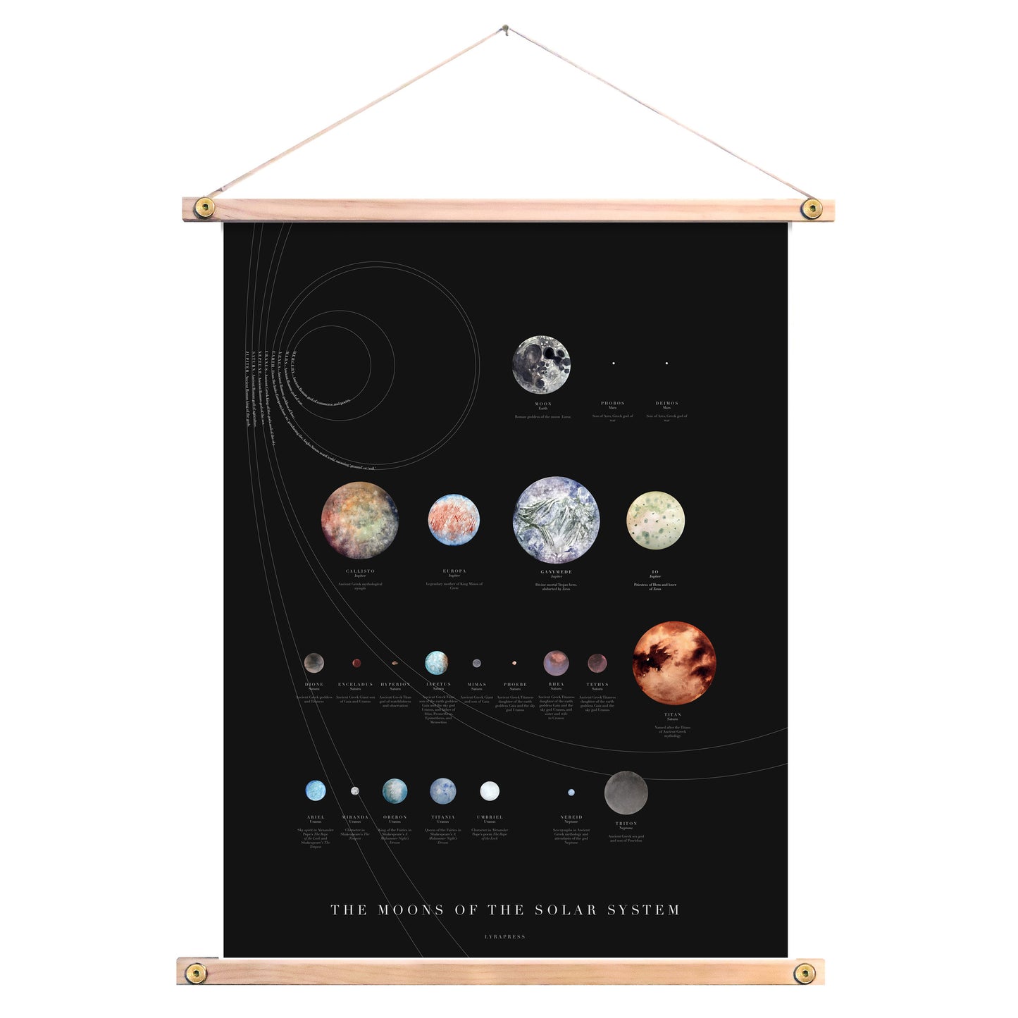 Moons of the Solar System Art Print