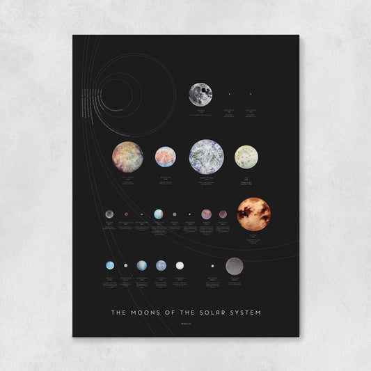 Moons of the Solar System Art Print