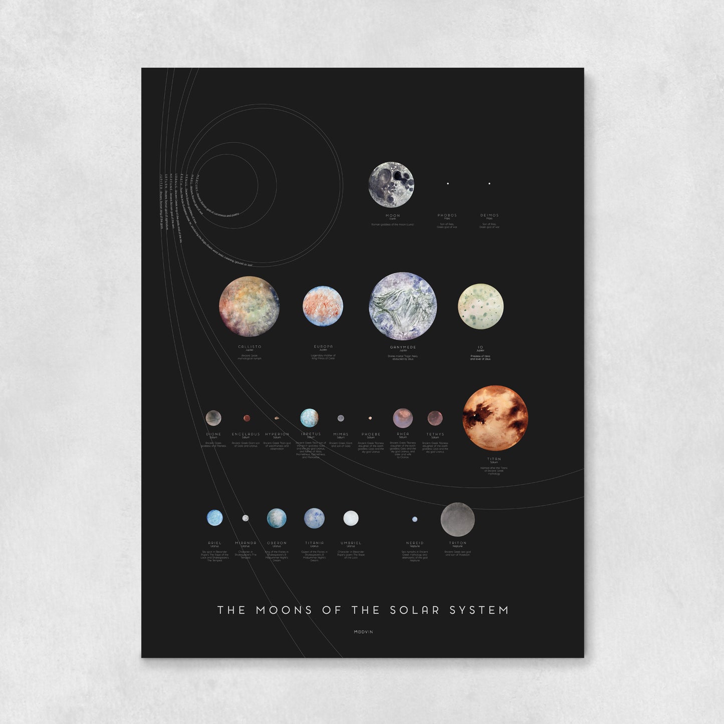The Planets and Moons of the Solar System Art Print Set