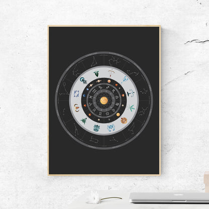 Zodiac Wheel Art Print