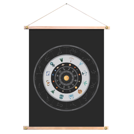 Zodiac Wheel Art Print