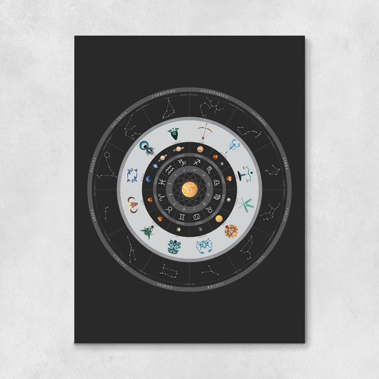 Zodiac Wheel Art Print