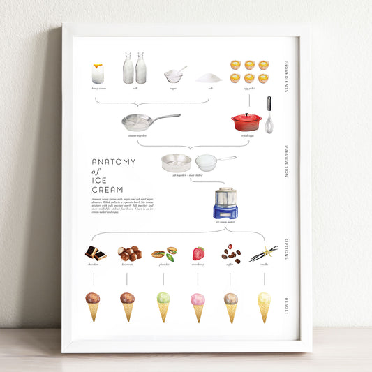 Anatomy of Ice Cream Recipe Art Print