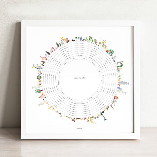 Mineral Wheel Art Print