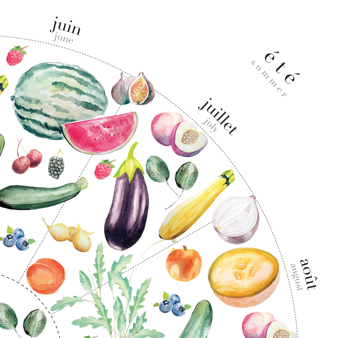 Seasonal Foods Art Print | Learn What's In Season