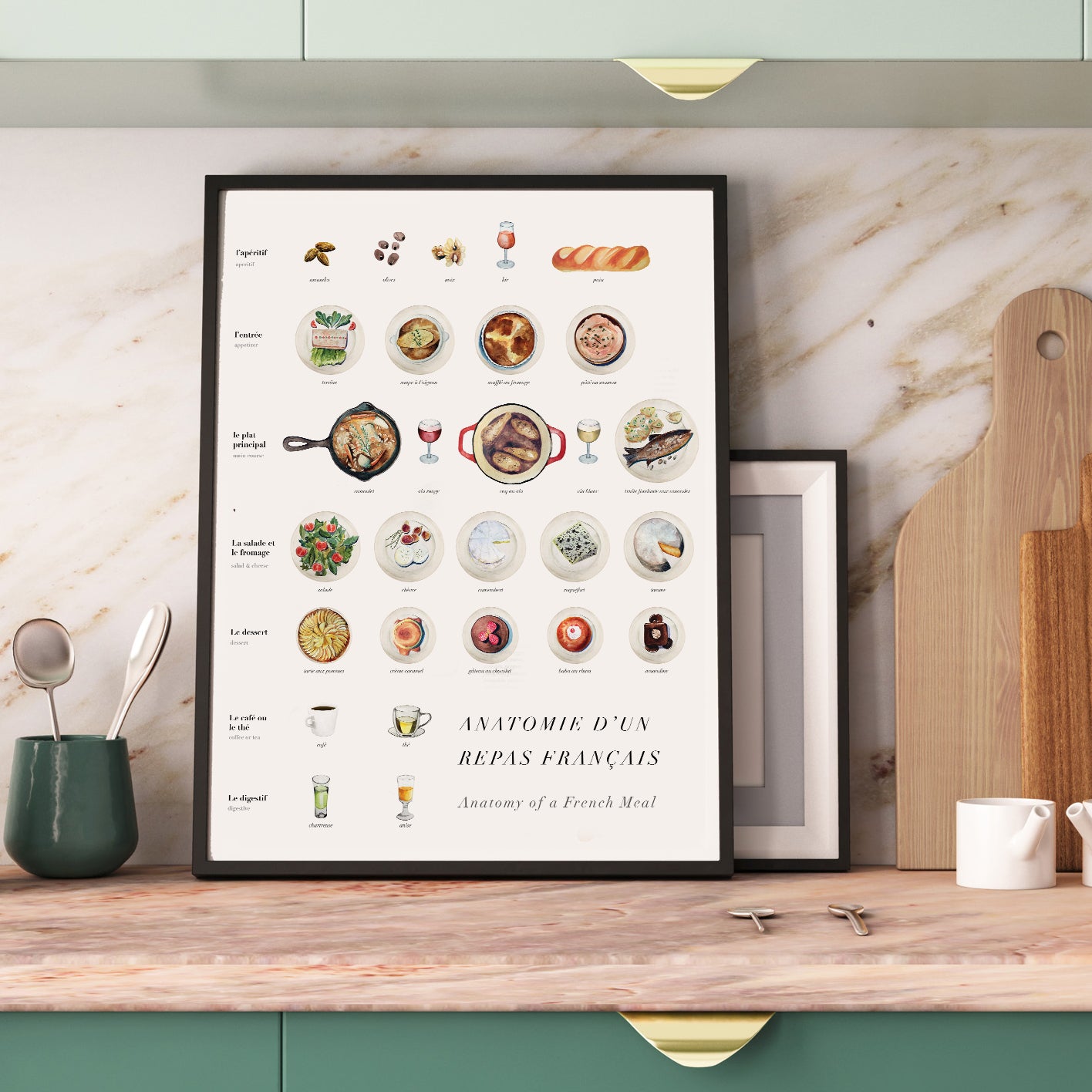 Anatomy of a French Meal Art Print