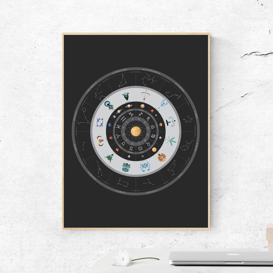 Zodiac Wheel Art Print