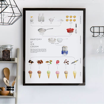 Anatomy of Ice Cream Recipe Art Print